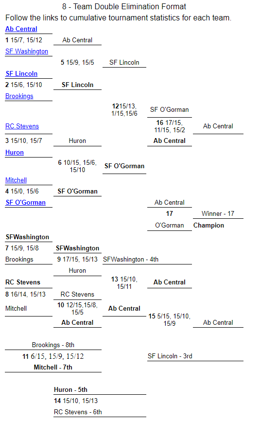 2001 AA Bracket.PNG