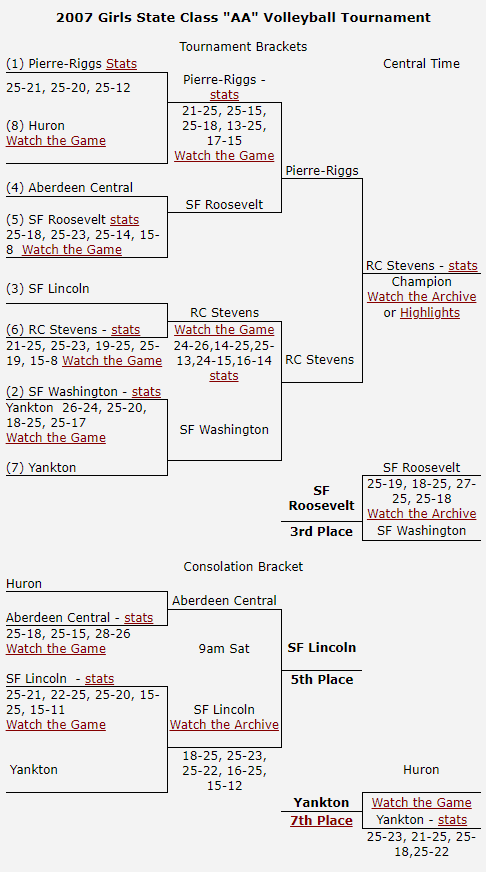 2007 AA Brackets.PNG