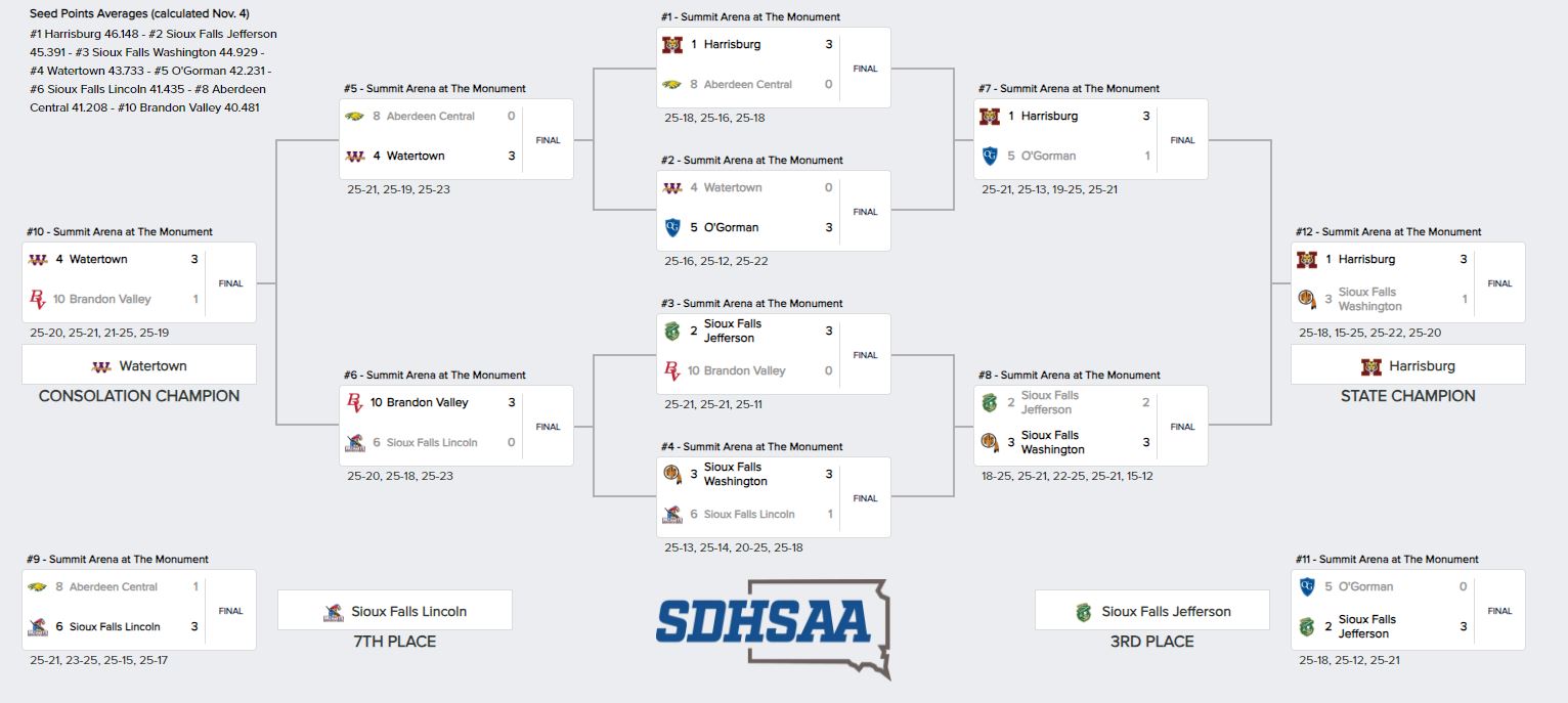 2022 VB Bracket.JPG