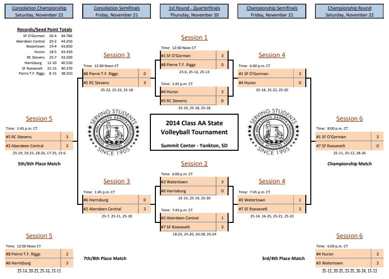 2014_Bracket-AA.JPG