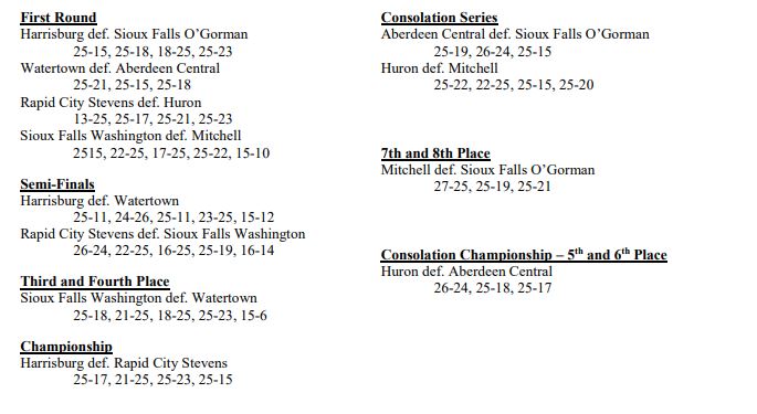 2017 VB State Tournament.JPG