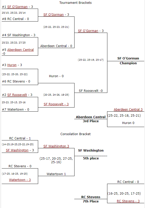 2013 AA Brackets.PNG